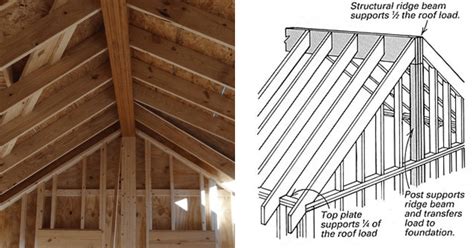 detail hiding electrical box at bottom of ridge beam|Mounting a Ridge Beam Installation Instructions .